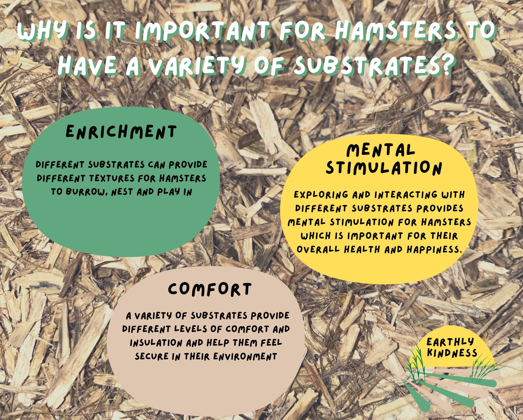 Hamster Cage Hemp Bedding Substrate for Burrowing & Nest Best Etsy