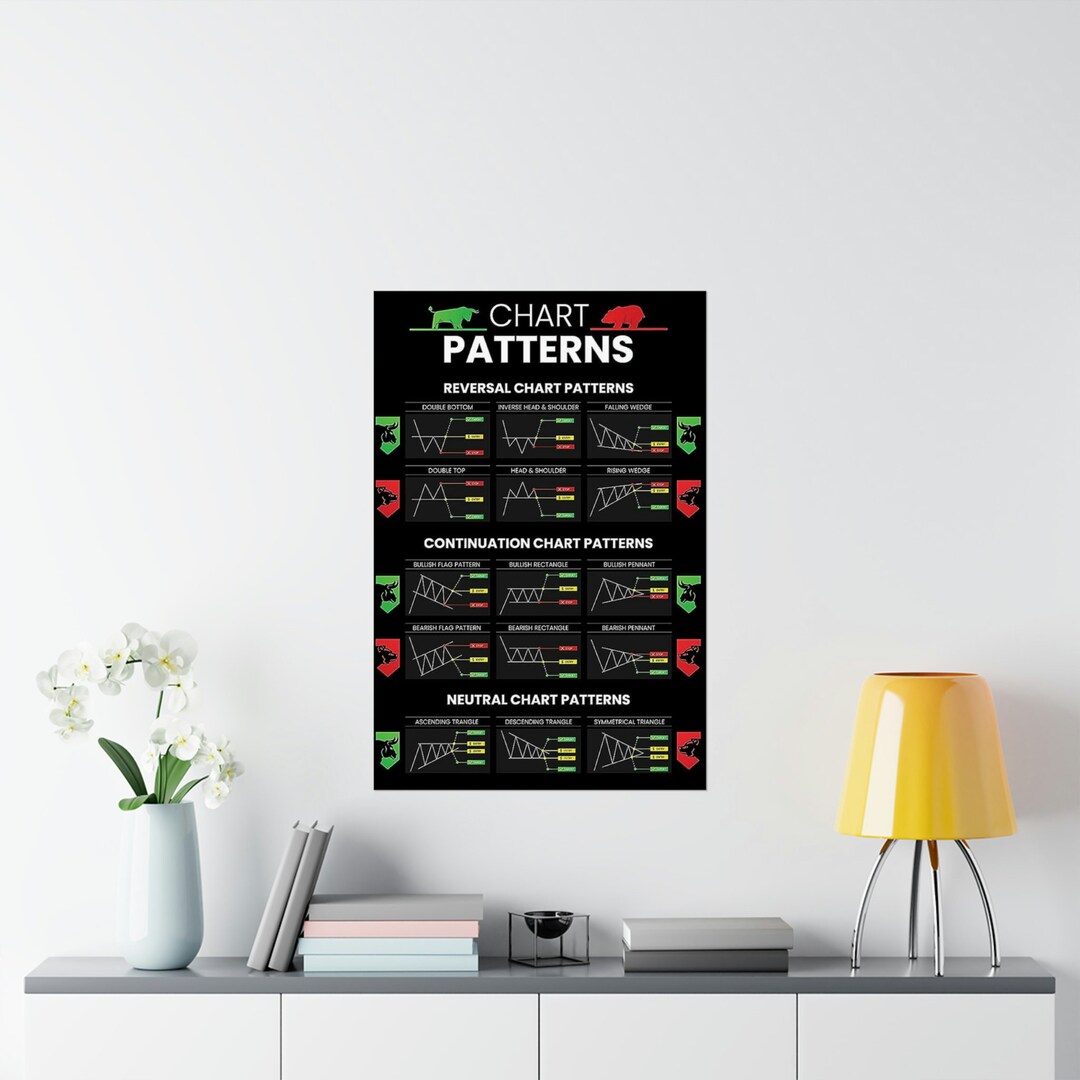 Chart Patterns Demystified: Your Key to Market - Etsy