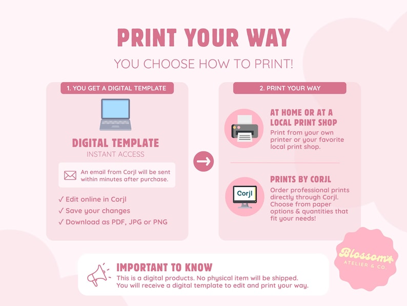 Op de afbeelding: Een instructieve afbeelding op een lichtroze achtergrond die het proces van een digitaal sjabloon uitlegt. Het bevat tekst zoals PRINT YOUR WAY, 1. YOU GET A DIGITAL TEMPLATE, 2. PRINT YOUR WAY en IMPORTANT TO KNOW, naast iconen van een laptop, printer en megafoon.