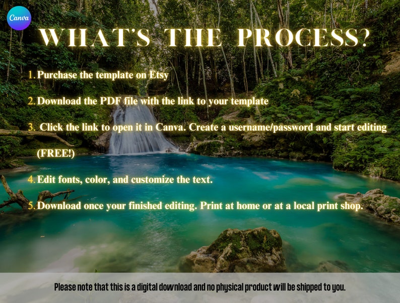 May include: A digital illustration with a waterfall and lush greenery, outlining the steps to customize a template purchased on Etsy. The steps include downloading a PDF file, opening it in Canva, editing fonts and colors, and downloading the finished product. The text reads "What's the process?" and includes the phrase "Please note that this is a digital download and no physical product will be shipped to you."