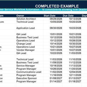 May include: A spreadsheet titled COMPLETED EXAMPLE showing Customer Service Workflow Automation with 18 rows of data. Columns include ID, Deliverable, Workstream, Owner, Start Date, Due Date, Days Left, Priority, Status, and Dependency.