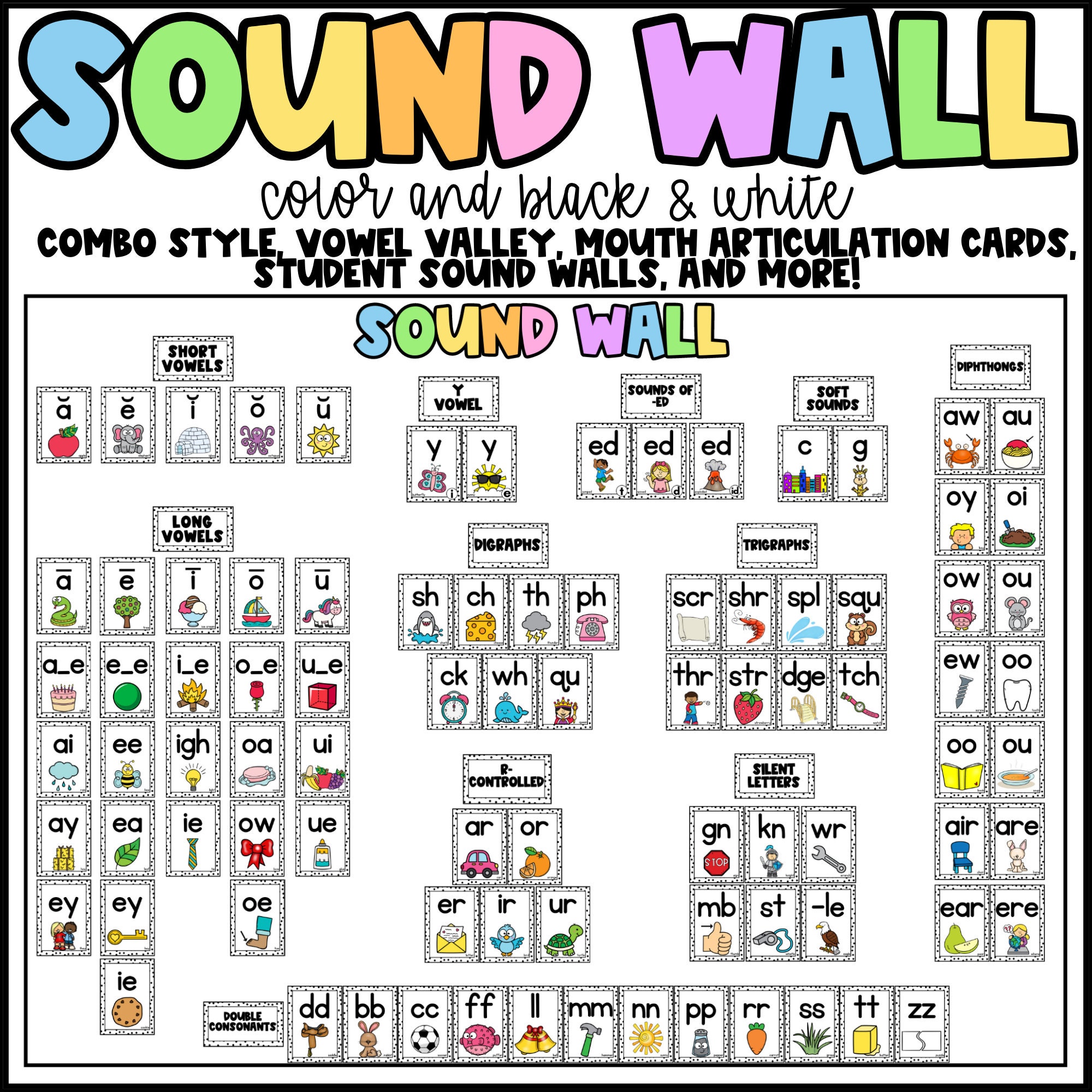 Sound Wall Phonics Posters, Mouth Pictures, Student Sound Walls, STR