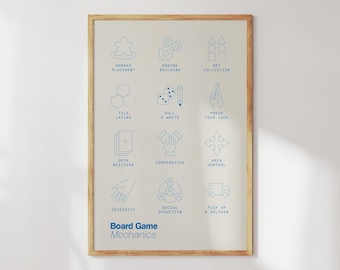 Board Game Mechanics Print For Game Room Geek Decor Housewarming Gift for Board Game Lover Wall Art Poster