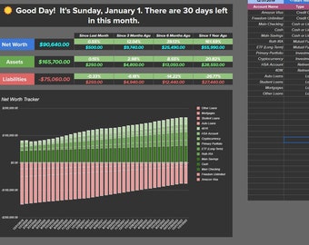 Kompleksowe narzędzie do cyfrowego budżetowania i wydawania pieniędzy, śledzenia inwestycji i wartości netto, proste w obsłudze, proste w dostosowywaniu