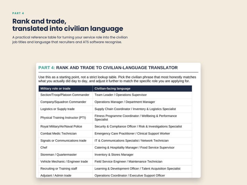 CV Template & Guide for Military to Civilian Career Change | Ats ...