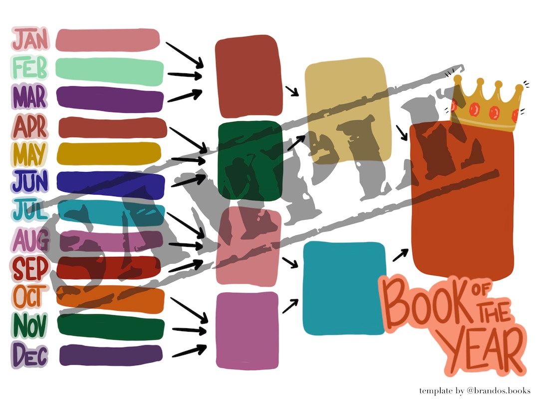 Digital Book Journal Template Pages Procreate and PDF Etsy