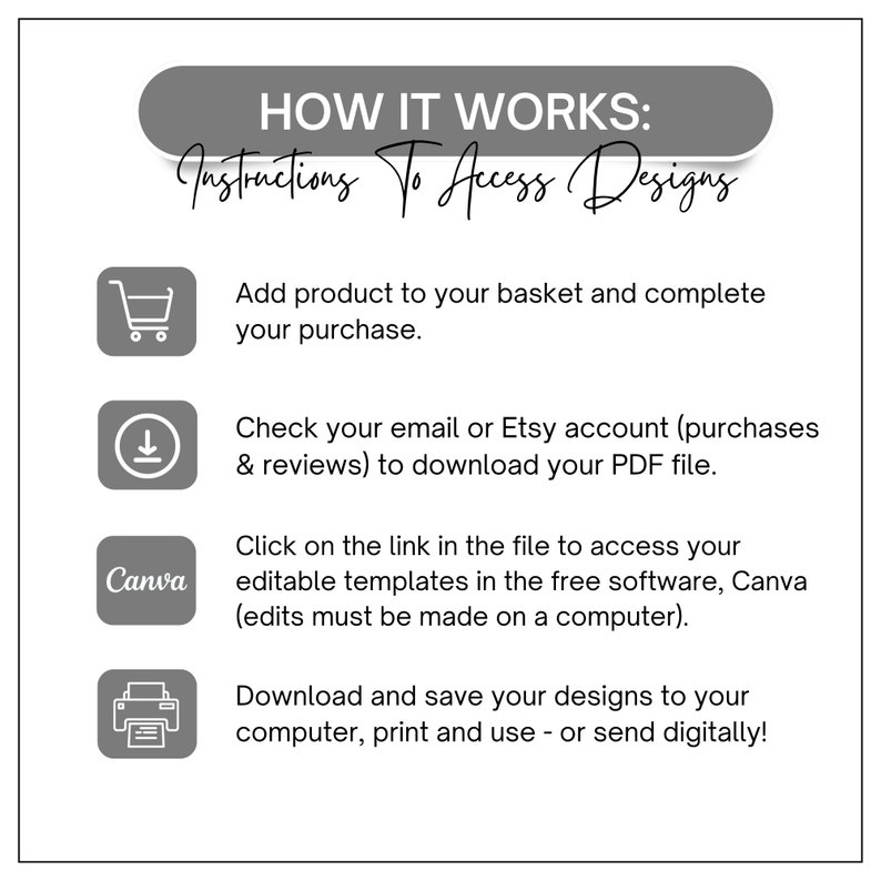 May include: A gray and white graphic with instructions on how to access designs. The graphic includes four icons: a shopping cart, a download arrow, the Canva logo, and a printer. The text reads: "HOW IT WORKS: Instructions To Access Designs. Add product to your basket and complete your purchase. Check your email or Etsy account (purchases & reviews) to download your PDF file. Click on the link in the file to access your editable templates in the free software, Canva (edits must be made on a computer). Download and save your designs to your computer, print and use - or send digitally!"