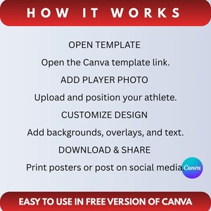 May include: A graphic with the text "HOW IT WORKS" at the top, followed by instructions: "OPEN TEMPLATE", "ADD PLAYER PHOTO", "CUSTOMIZE DESIGN", and "DOWNLOAD & SHARE". The Canva logo is in the bottom right corner. The bottom banner reads "EASY TO USE IN FREE VERSION OF CANVA".