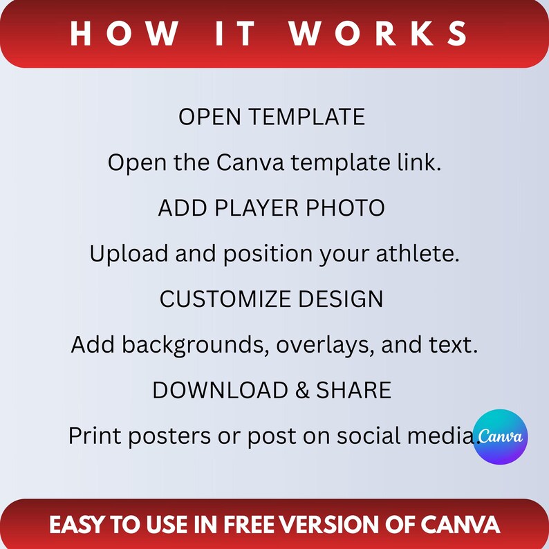May include: A graphic with the text "HOW IT WORKS" at the top, followed by instructions: "OPEN TEMPLATE", "ADD PLAYER PHOTO", "CUSTOMIZE DESIGN", and "DOWNLOAD & SHARE". The Canva logo is in the bottom right corner. The bottom banner reads "EASY TO USE IN FREE VERSION OF CANVA".