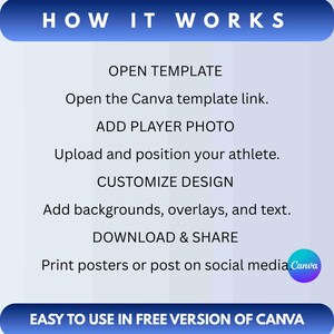 May include: A graphic with the text "HOW IT WORKS" at the top. Instructions include opening a template, adding a player photo, customizing the design, and downloading. The Canva logo is visible. The bottom banner reads "EASY TO USE IN FREE VERSION OF CANVA."