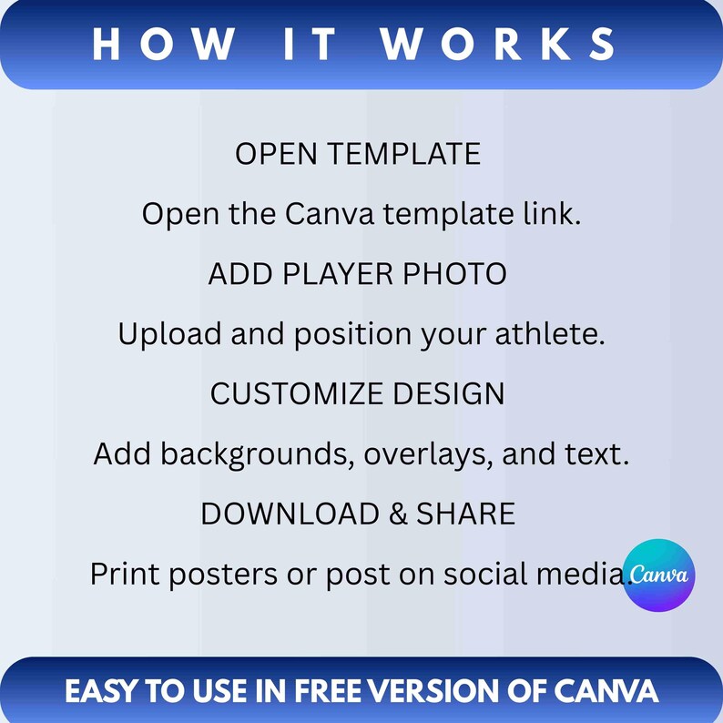 May include: A graphic with the text "HOW IT WORKS" at the top. Instructions include opening a template, adding a player photo, customizing the design, and downloading. The Canva logo is visible. The bottom banner reads "EASY TO USE IN FREE VERSION OF CANVA."