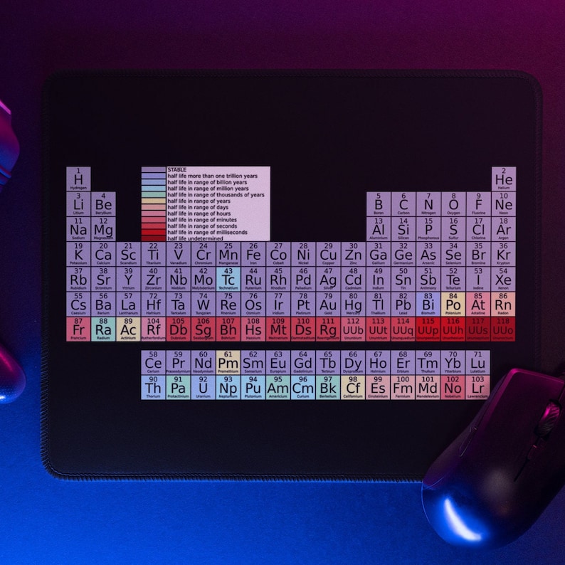 Periodic Table of Elements Mouse Pad Chemistry Science Etsy