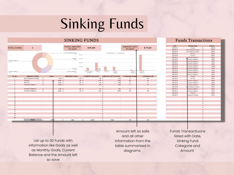 Sinking Funds Spreadsheet Template for Google Sheets Monthly Budget