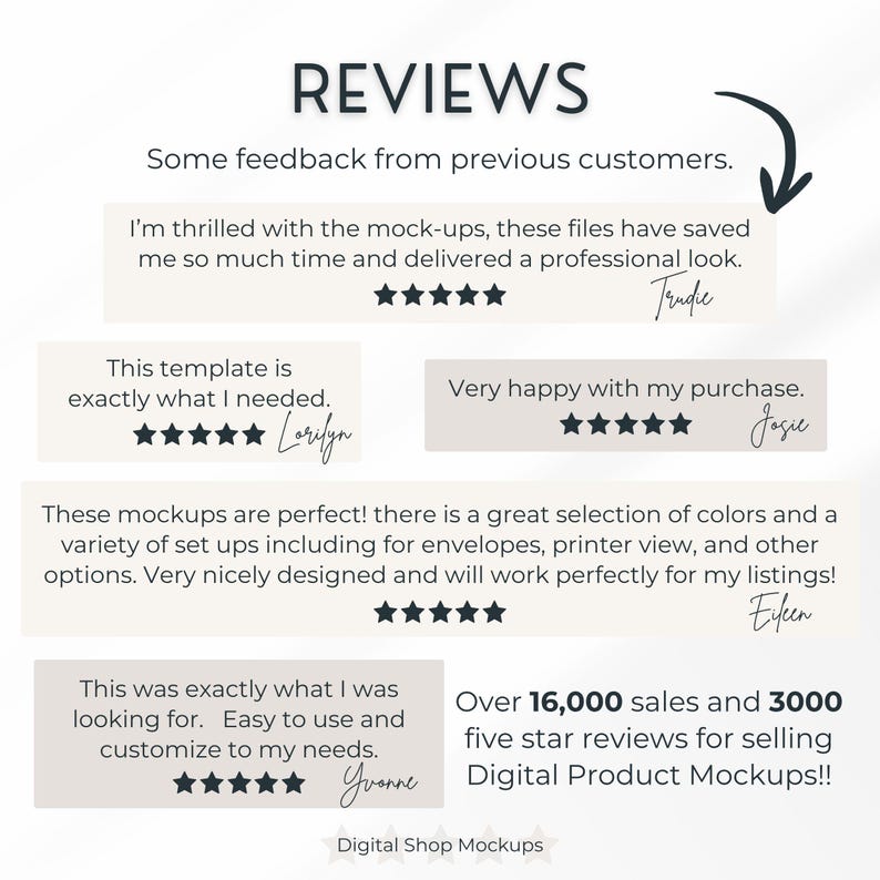 K&ouml;nnte beinhalten: Eine grafische Darstellung mit der &Uuml;berschrift REVIEWS, die Kundenfeedback in Textfeldern mit F&uuml;nf-Sterne-Bewertungen zeigt. Der Text enth&auml;lt Erfahrungsberichte von Trudie, Lorilyn, Josie, Eileen und Yvonne sowie den Hinweis auf 16.000 Verk&auml;ufe.