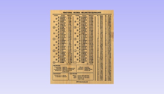Decimal and millimeter equivalents outlet