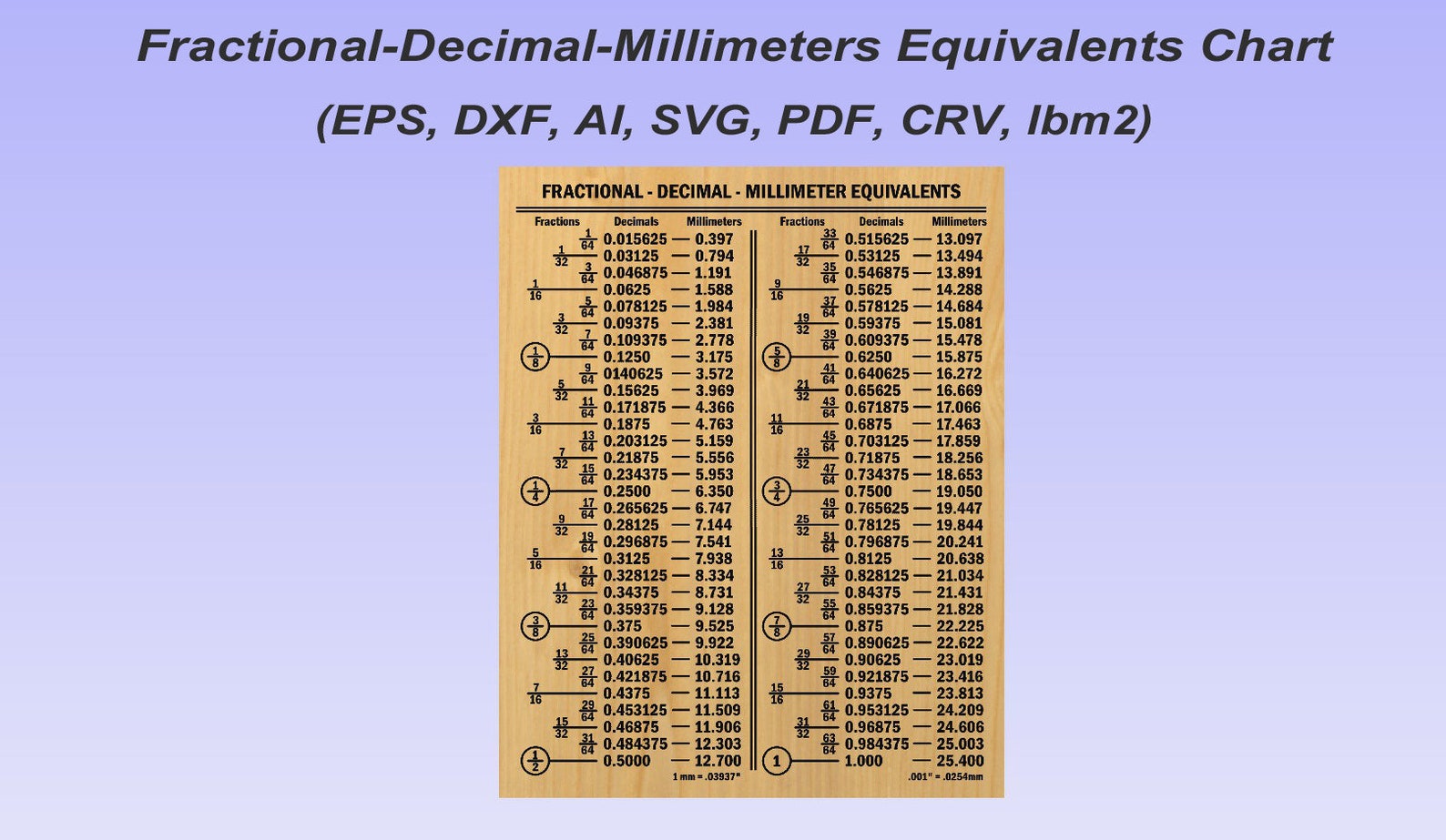 Fraction Chart, Decimal Chart, Millimeters Chart, Engineering