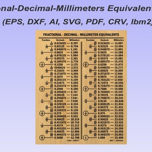 fractional decimal value  Measurement conversion chart, Fraction