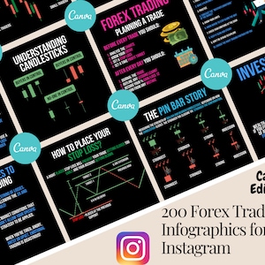Puede incluir: Una colección de infografías coloridas con fondos negros y texto blanco, que brindan consejos y estrategias para el comercio de divisas. Las infografías incluyen temas como la comprensión de los candelabros, la colocación de órdenes de stop-loss y la inversión del 10%.