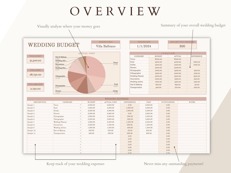 May include: A printable wedding budget planner with a pie chart showing the breakdown of wedding expenses. The planner includes sections for budgeting, tracking actual costs, and managing payments. The planner is designed to help couples plan and manage their wedding finances.