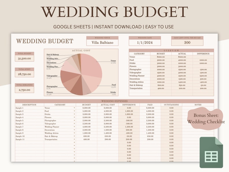 May include: A wedding budget spreadsheet template in Google Sheets with a pie chart showing the breakdown of wedding expenses. The spreadsheet includes categories for venue, food, drinks, photographer, videographer, wedding planner, decorations, wedding attire, hair and makeup, and transportation. The spreadsheet also includes columns for budget, actual cost, difference, paid, outstanding, and notes. The spreadsheet is designed to help couples plan and track their wedding expenses.