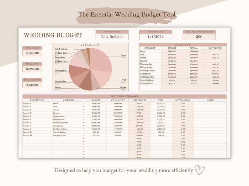 May include: A printable wedding budget planner with a pie chart showing the breakdown of wedding expenses. The chart is labeled with categories such as venue, food, photographer, videographer, flowers, and decorations. The planner includes sections for budget, actual cost, difference, paid, outstanding, and notes. The planner is designed to help couples budget for their wedding more efficiently.