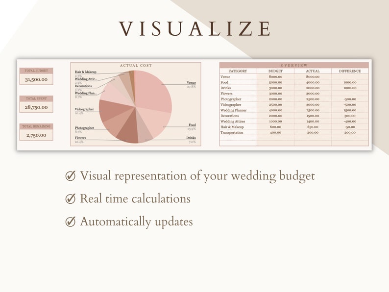 Wedding Budget Spreadsheet, Wedding Checklist, Google Sheets Wedding