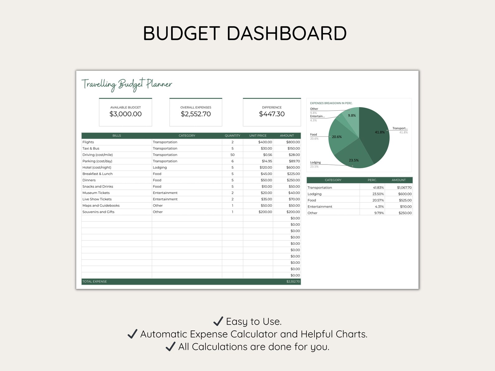 Travel Planner Spreadsheet Template for Google Sheets Budget