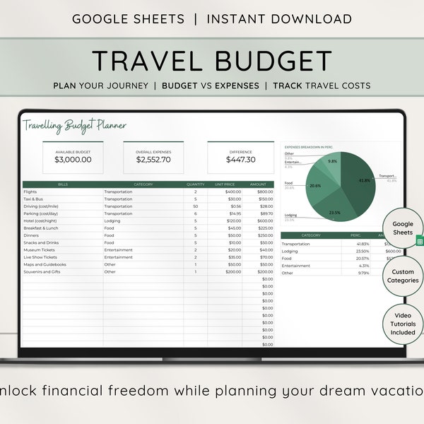 Travel Planner Spreadsheet Template for Google Sheets, Budget Spreadsheet, Travel Organizer, Budget Template, Travel Itinerary