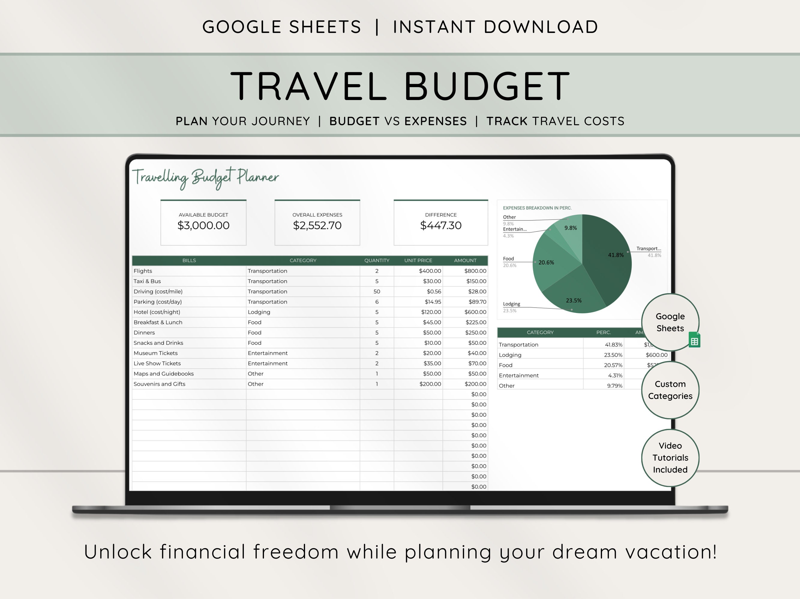 Travel Planner Spreadsheet Template for Google Sheets Budget Travel Planner Spreadsheet Template for Google Sheets Budget
