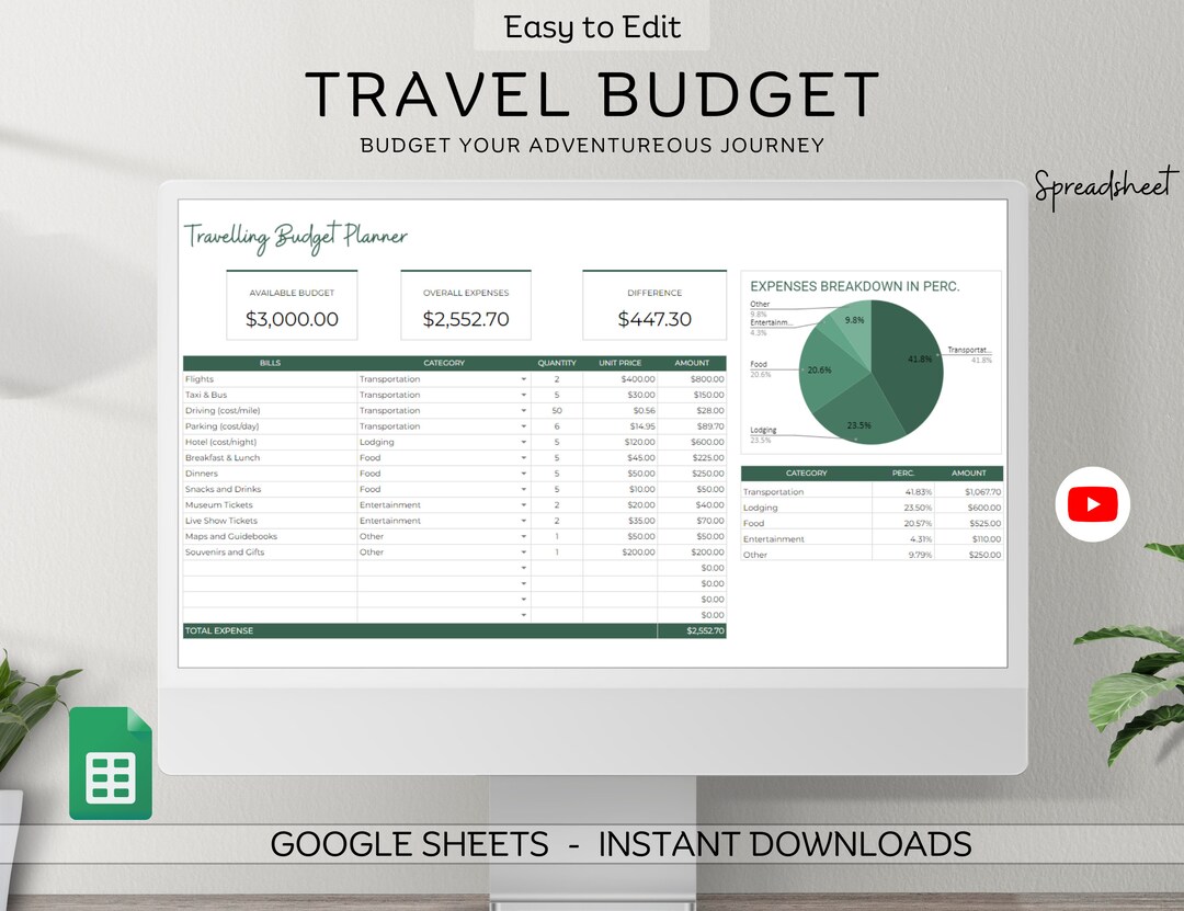 Travel Planner Spreadsheet Template for Google Sheets Budget Etsy