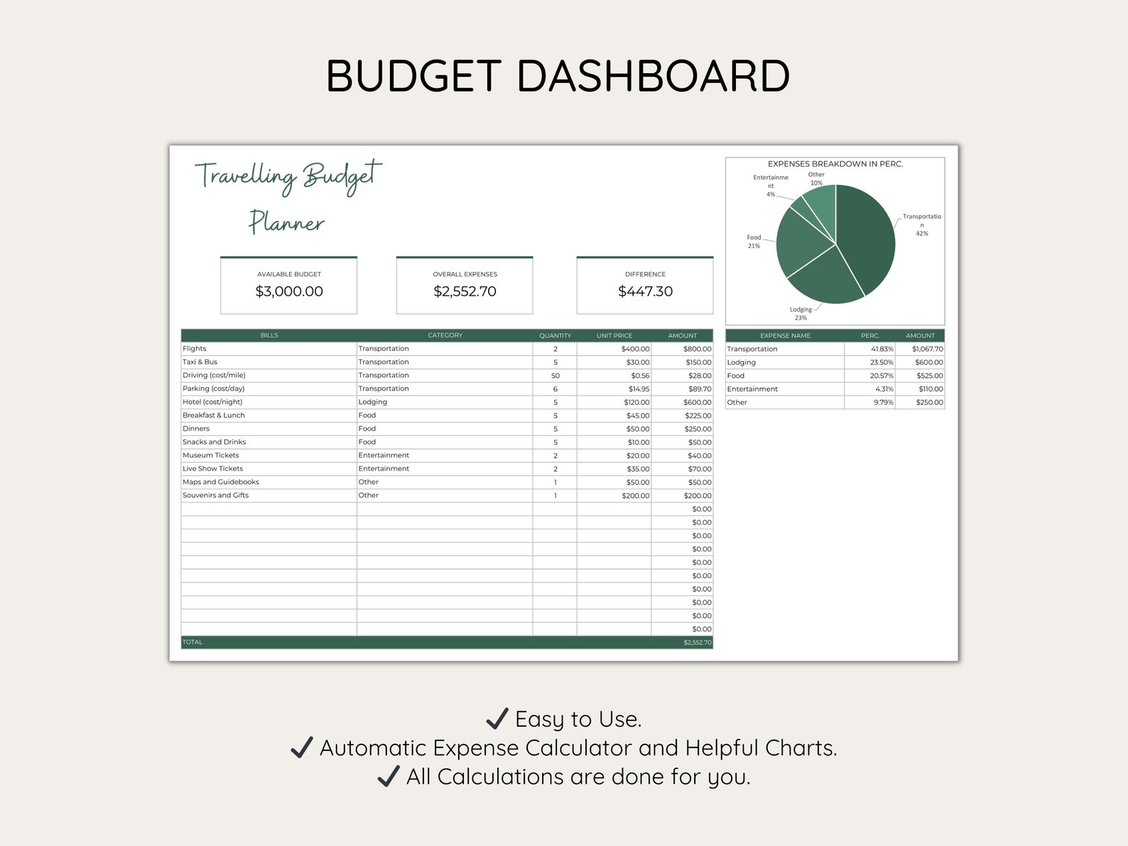 Travel Budget Planner, Excel Budget Template , Budget Spreadsheet