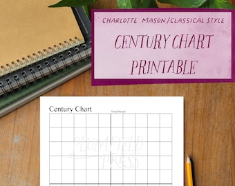 Charlotte Mason / Grafico del secolo classico PDF - Stampabile - Pagina del taccuino - Orario storico - Download istantaneo
