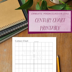 Charlotte Mason / Gráfico del siglo clásico PDF, Imprimible, Página de cuaderno, Calendario histórico, Descarga instantánea