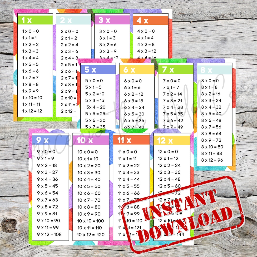 Multiplication Practice Sheets/worksheets, Times Table Practice Sheets ...