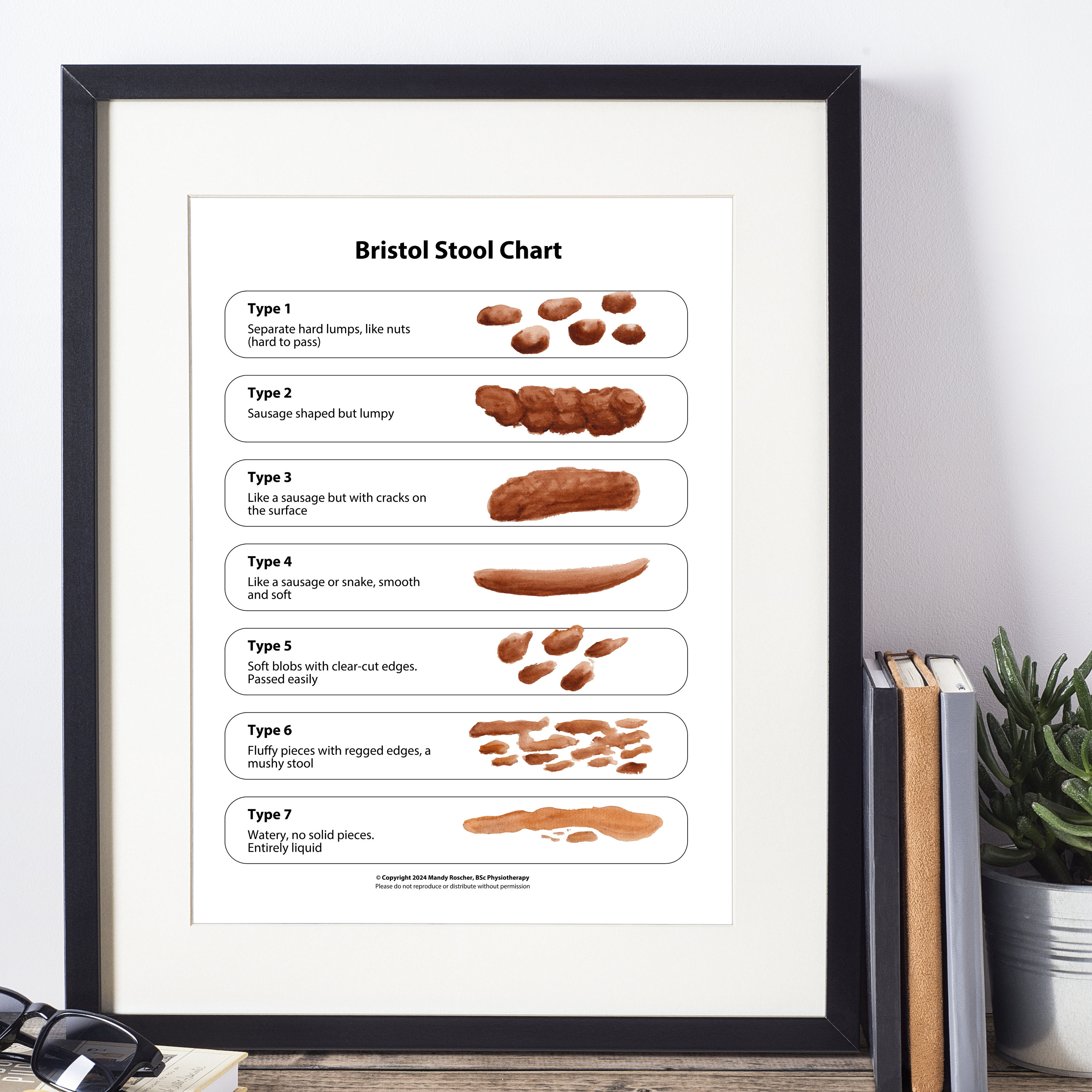 Bristol Stool Chart - Watercolour Digital Art Download - Etsy