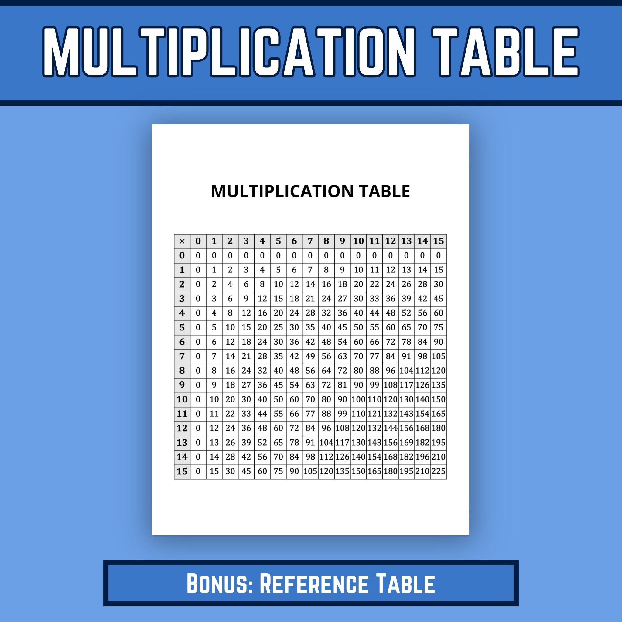 Printable Multiplication Timed Drill Worksheets, Multiplying 0 to 15 ...