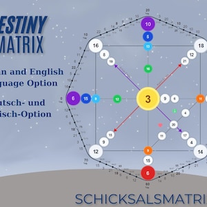 Destiny Matrix, Schicksalsmatrix, Personal Guidance with Your Destiny Matrix, Persönliche Anleitung mit Deiner Schicksalsmatrix, Digital