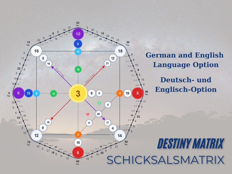 Destiny Matrix, Schicksalsmatrix, Personal Guidance With Your Destiny ...
