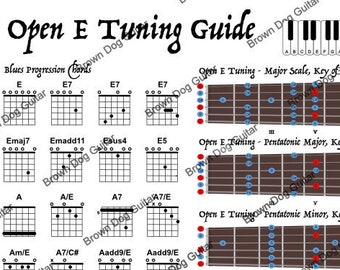 Open E Tuning Guide Guitar Poster 