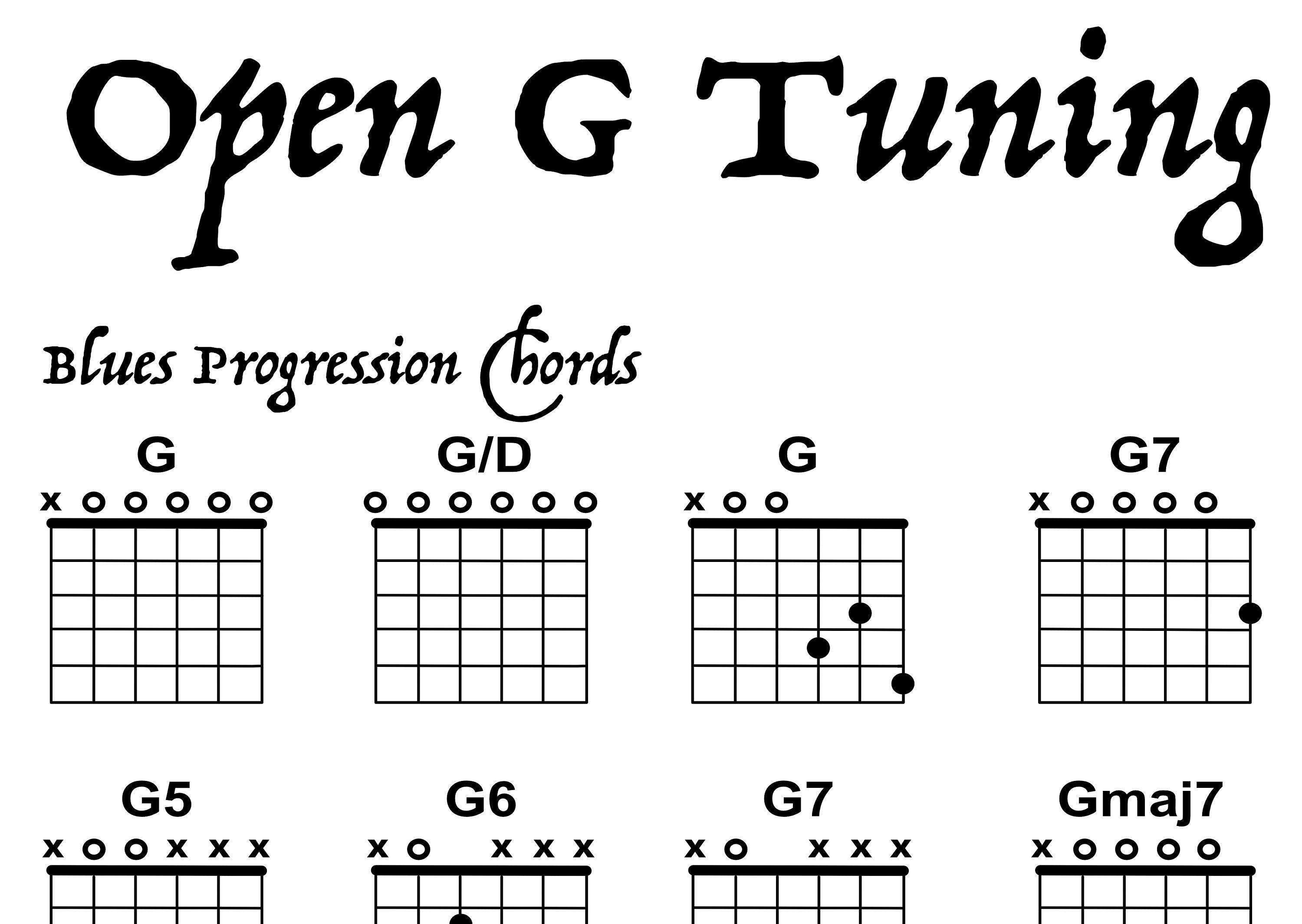 Open G Tuning Guide Guitar Poster - Etsy