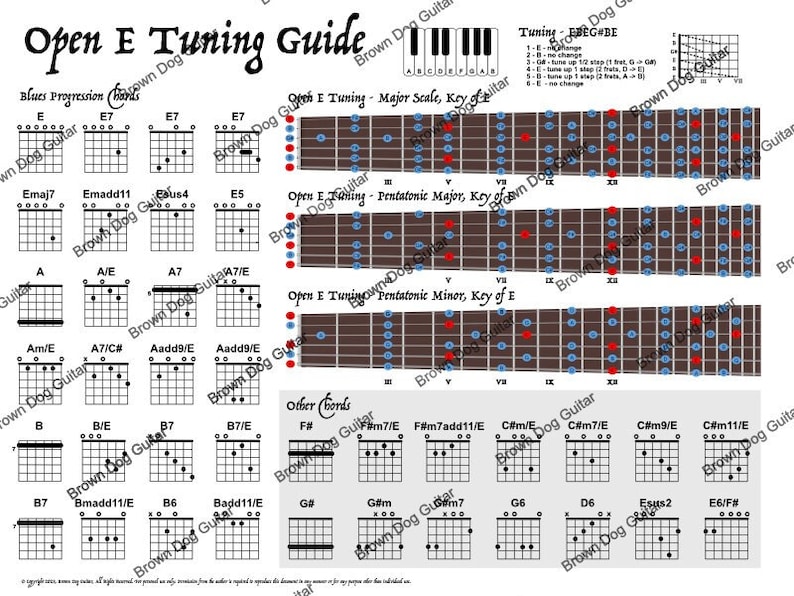 Open E Tuning Guide Guitar Poster - Etsy