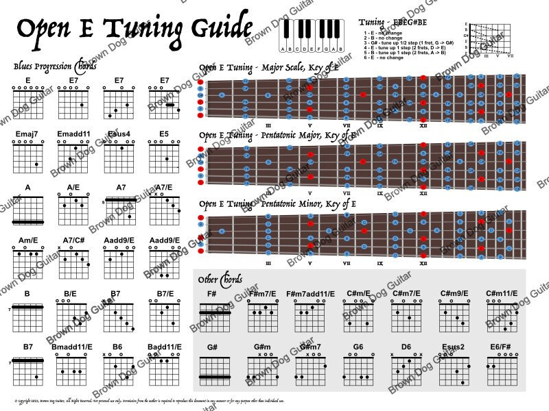 Open E Tuning Guide Guitar Poster 