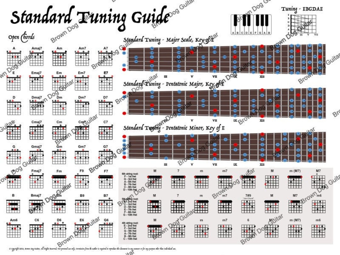 Standard Tuning Guide Guitar Poster Etsy