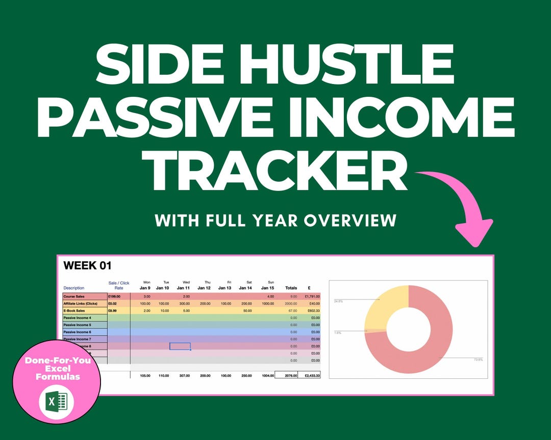 Side Hustle Passive Income Tracker Google Sheets Template | Income