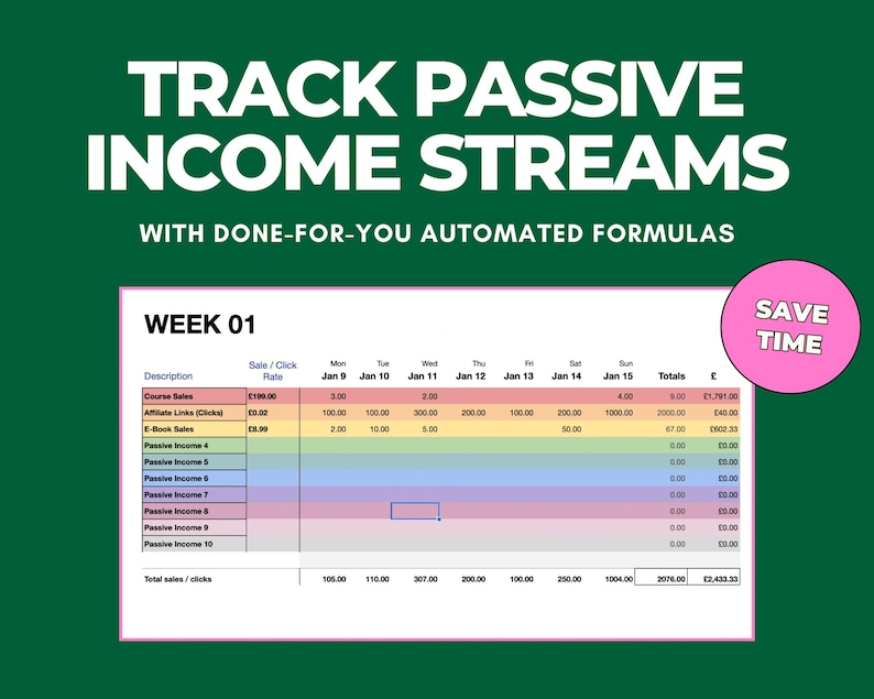 Side Hustle Passive Income Tracker Google Sheets Template | Income ...