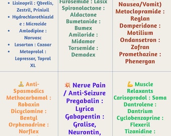 Common Medication Cheat Sheet