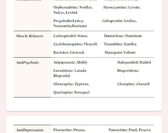 Popular Medication Classification List