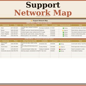 Puede incluir: Un documento Support Network Map con dos tablas tituladas Inner Circle y Outer Circle. La cuadrícula incluye columnas para nombre, relación, teléfono, tipo de ayuda, disponibilidad, fecha de contacto, estado de la relación y notas.