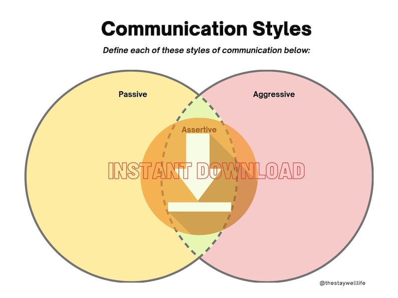 Communication Styles Practice: Passive, Assertive, Aggressive - INSTANT ...