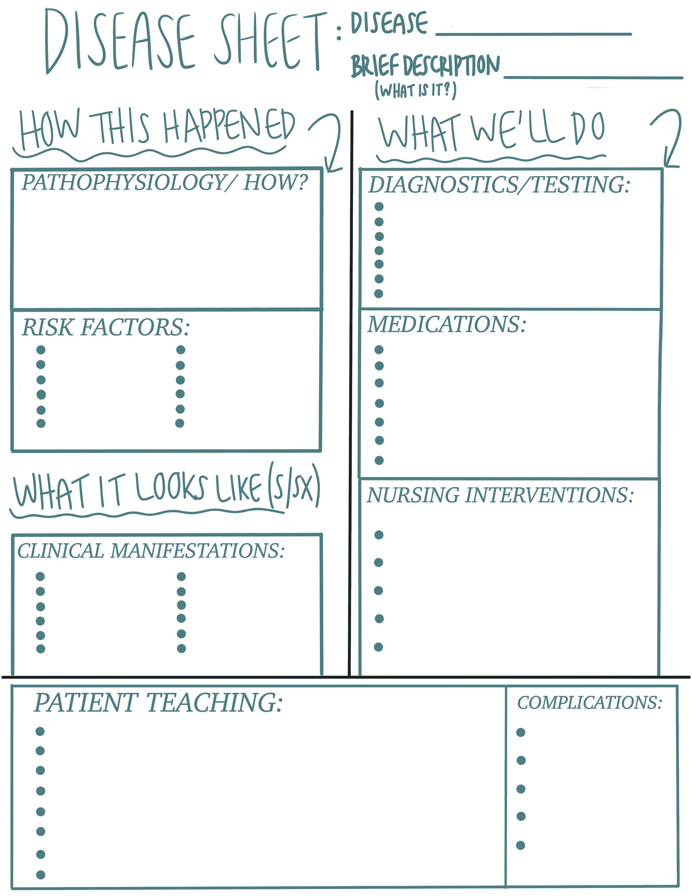 Nursing School Disease Sheet Template Blue Etsy